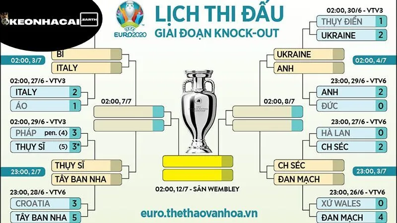 Lịch Thi Đấu Kèo Nhà Cái: Chìa Khóa Thành Công Trong Cá Cược 3 lich-thi-dau-keo-nha-cai-cong-nghe