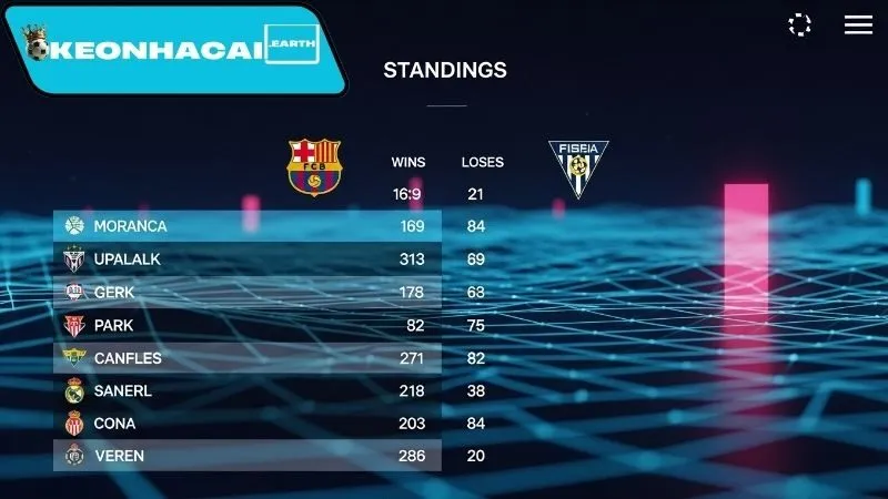 Bảng xếp hạng La Liga mới nhất 3 Bảng xếp hạng La Liga theo vòng đấu
