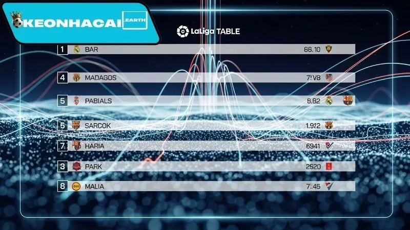 Bảng xếp hạng La Liga mới nhất 4 Phân tích bảng xếp hạng La Liga